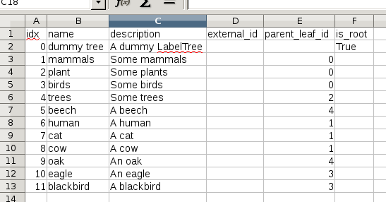 labeltree